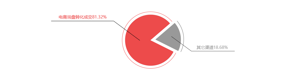 MG����һ����������Դռ��ͼ��������Ϣ�ɽ�ռ��80%