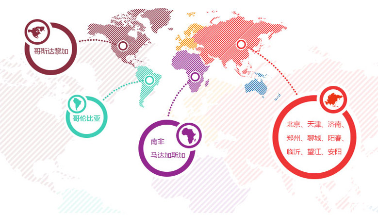 MG����һ�������۹�ģ����������ó���ڴ��������