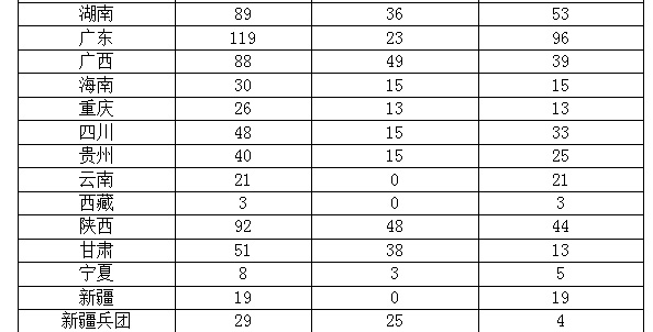 ��ʡ����������������