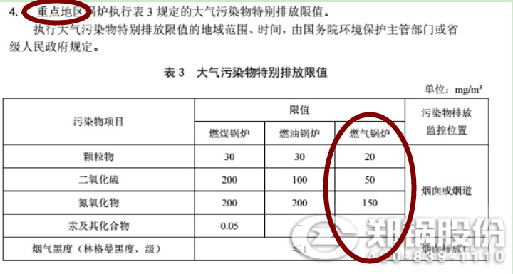 ����ʡ֣�������µ���Ȼ����¯��Ⱦ���ŷű�׼