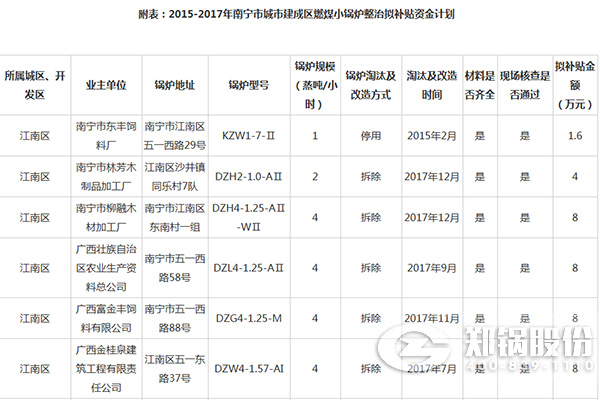 �����ж��Ὠ����ȼúС��¯�����ʽ���