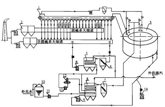 ���ȹ�¯������ԭ��